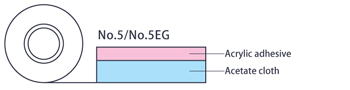 estructura_NO5_NO5EG