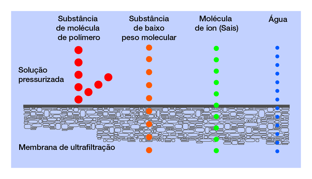 membrane_about_limit_img1_txt