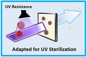 Esterilização UV.