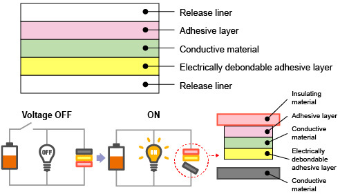 ②Conductive substrate type