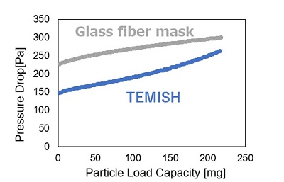 temish_005_img_mask_results_002_EN