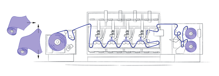 Eine neue Technologie: Lite-Film-Perforation