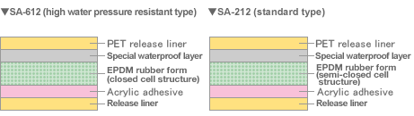 Seal-Saver-Struktur