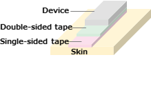 Combination Tape