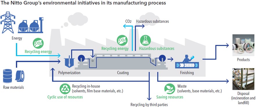 Environmental Risks and Opportunities