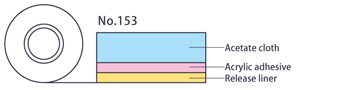 estructura_No153