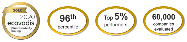 Ecovadis status Gold per Nitto Belgium