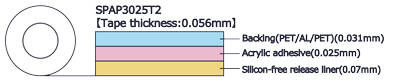 Double structure SPA3025T2