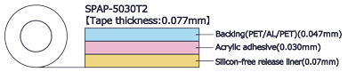 Double structure SPAP5030T2