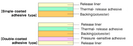 Electronic structure