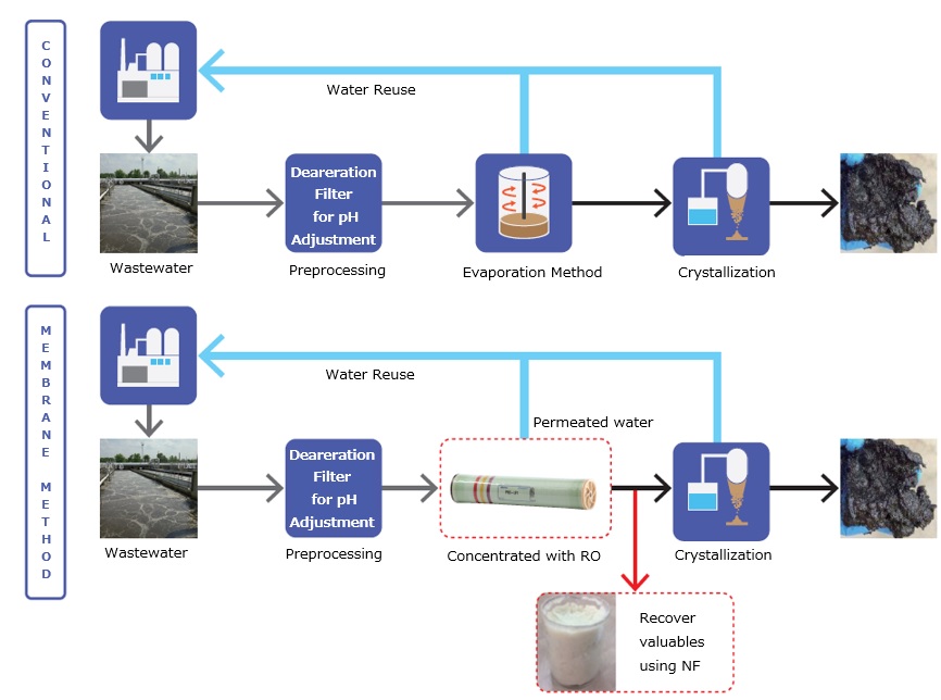 membrane_ZLD_photo_002_EN