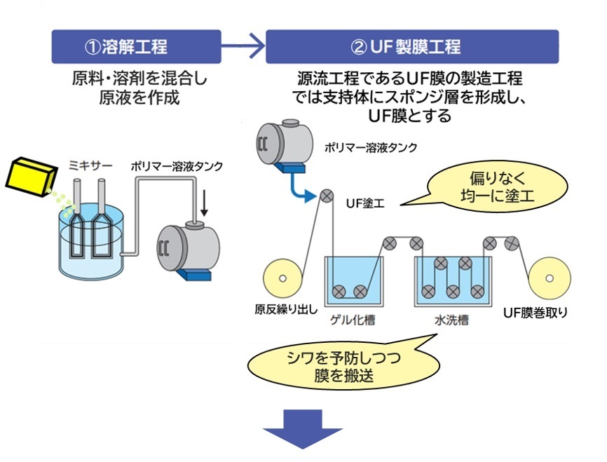 detail_membrane_production_img001