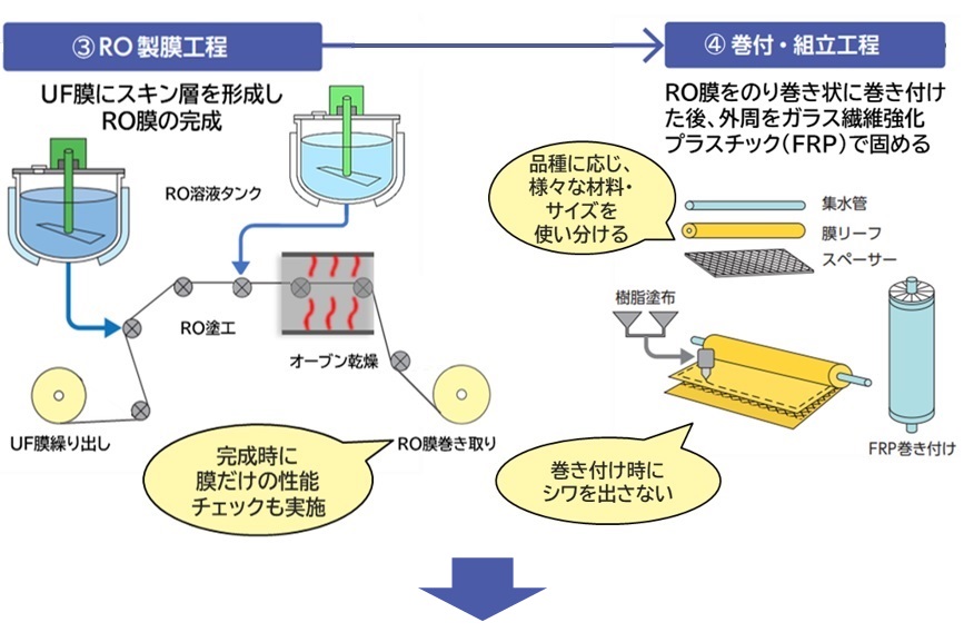 detail_membrane_production_img002