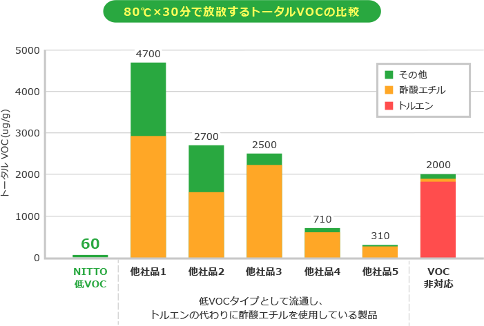 double_lowvoc_img_graph1_txt