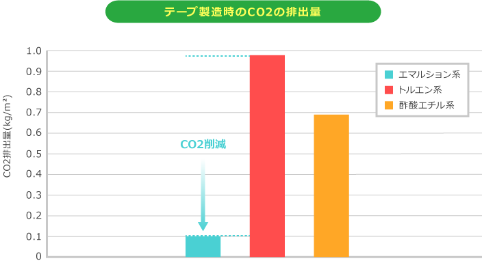 double_lowvoc_img_graph2_txt