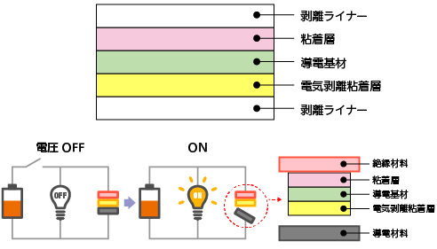 ②Conductive substrate type