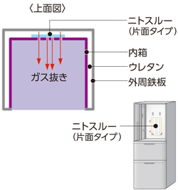 film_003_img_application_Removing_gas_txt