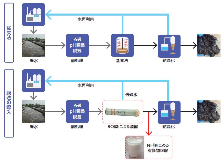 membrane_ZLD_photo_001