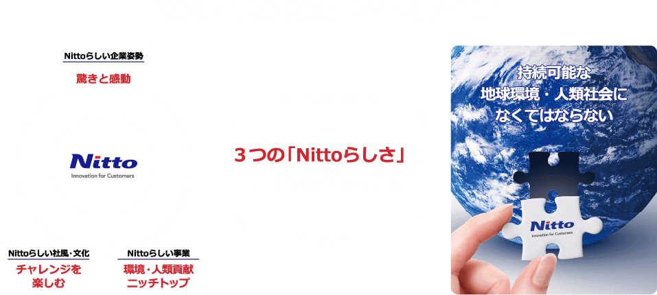 2030年ありたい姿のイメージ図