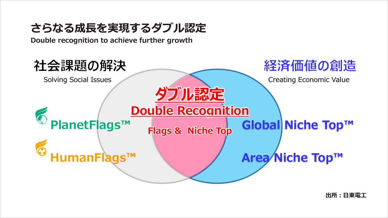 さらなる成長を実現するダブル認定