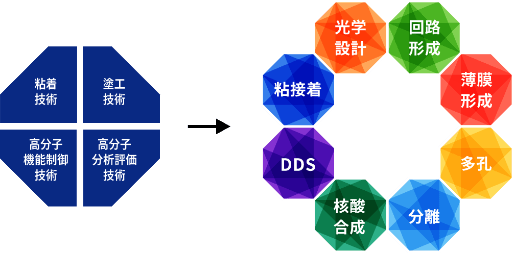 基幹技術イメージ