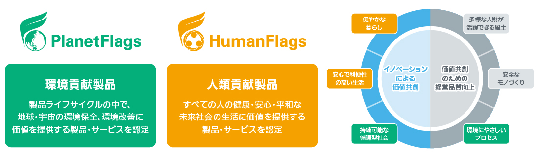 PlanetFlags™/HumanFlags™認定スキーム