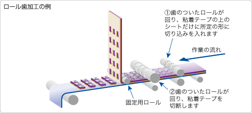 ロール歯加工の例