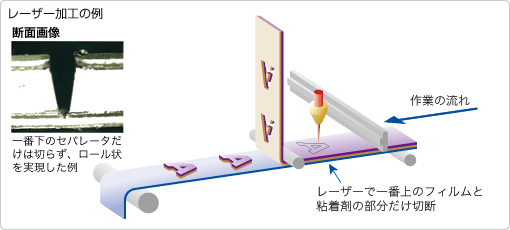 レーザー加工の例