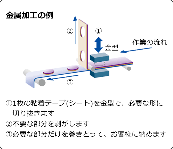 金型加工の例