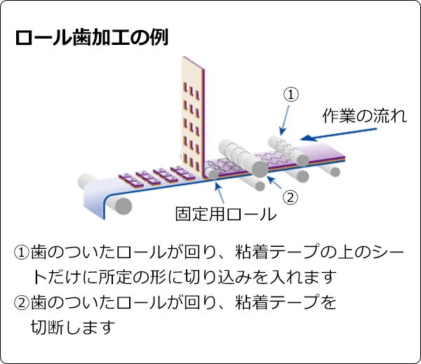 ロール歯加工の例