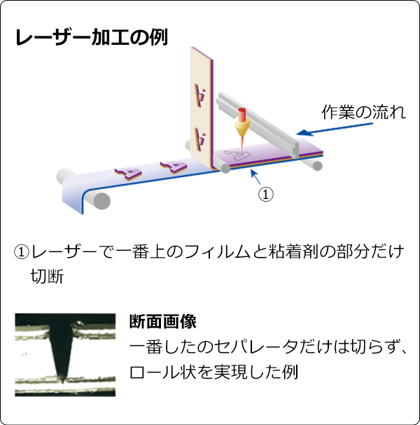 レーザー加工の例