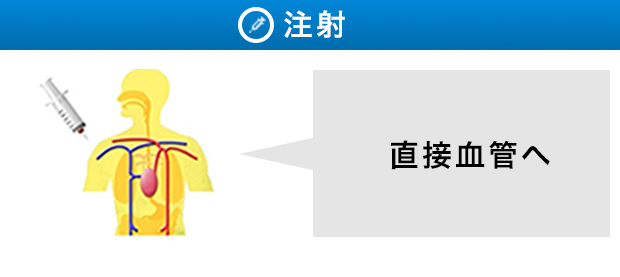 注射　直接血管へ