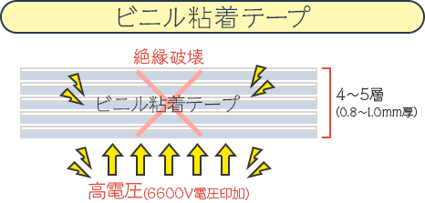 ビニル粘着テープNO.22（0.2t/BDV:11.3kV）
