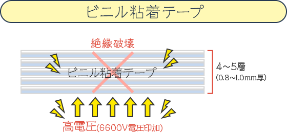 ビニル粘着テープNO.22（0.2t/BDV:11.3kV）
