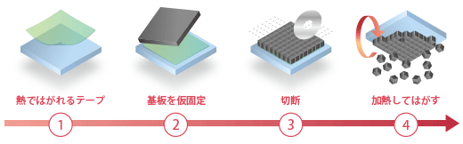 電子部品を過熱してはがす