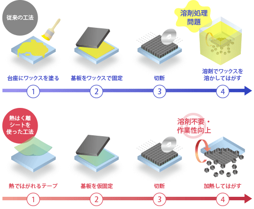 従来の工法：溶剤でWAXを溶かしてはがす