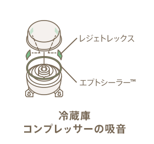 冷蔵庫コンプレッサーの吸音