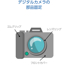 デジタルカメラの部品固定