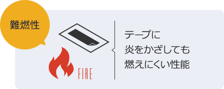 【難燃性】テープに炎をかざしても燃えにくい性能