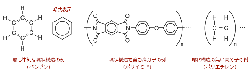 耐熱のメカニズム