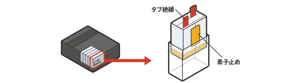 リチウムイオン電池 タブ絶縁・素子止め