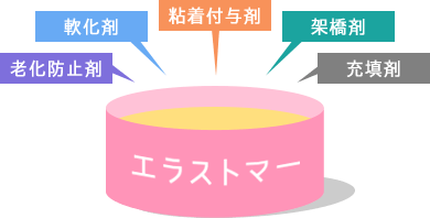 エラストマー：図版