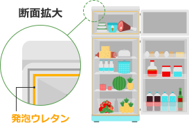 断熱材 使用イメージ