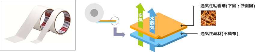 ニトスルー™ 構造