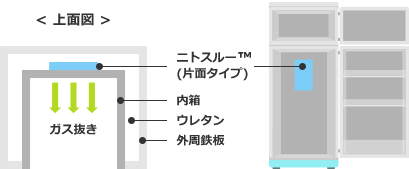 ガス抜きテープ 使用イメージ