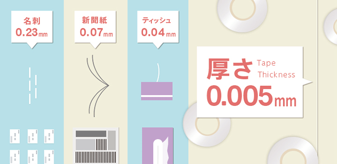 厚さ 「0.005mm」