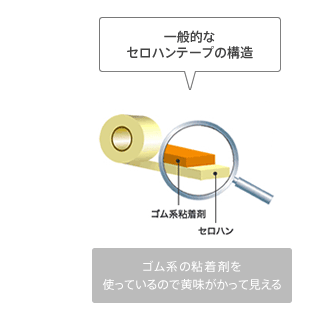 一般的なセロハンテープの構造