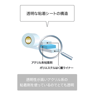 透明な粘着シートの構造