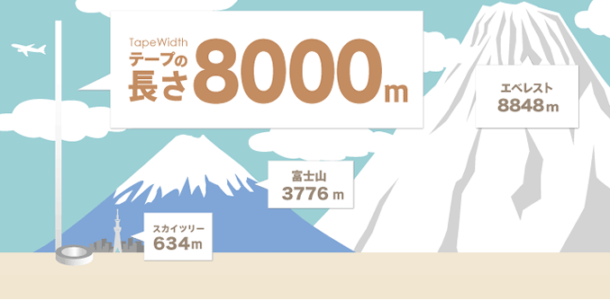 テープの長さ 「8000m」
