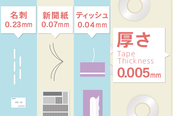 厚さ 「0.005mm」